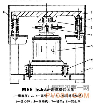 éé¨ç ç£¨æ¹æ³