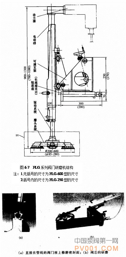 FLGç³»åéé¨ç ç£¨æºæ