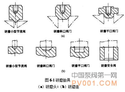 éé¨ç ç£¨æ¹æ³