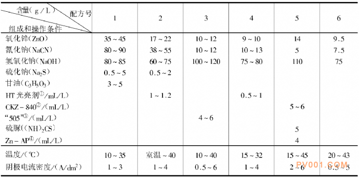 阀门工艺之电镀的基本原理 阀门工艺之电镀的基本原理