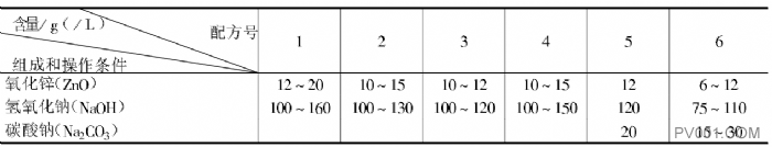 阀门工艺之电镀的基本原理 阀门工艺之电镀的基本原理