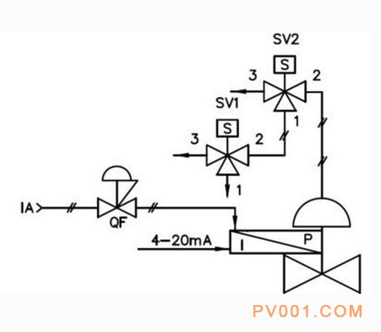 电磁阀冗余在控制阀上的应用 电磁阀冗余在控制阀上的应用