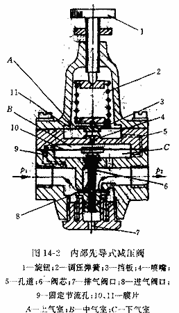 内部先导式减压阀的结构图