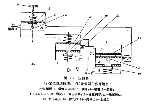 定值器的工作原理图